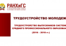 Мониторинг механизмов трудоустройства выпускников образовательных организаций разных уровней-catalog